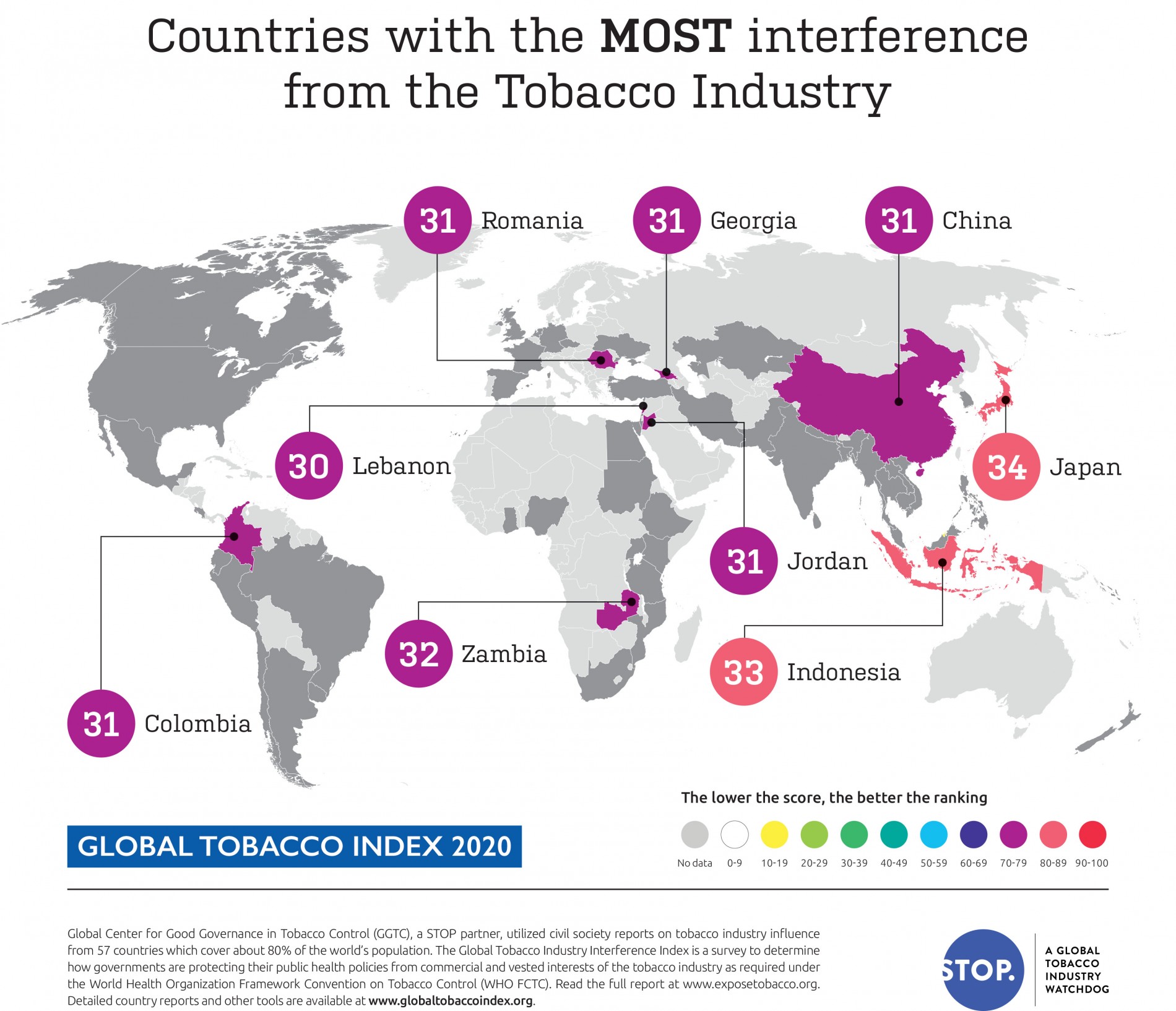 Global Tobacco Index