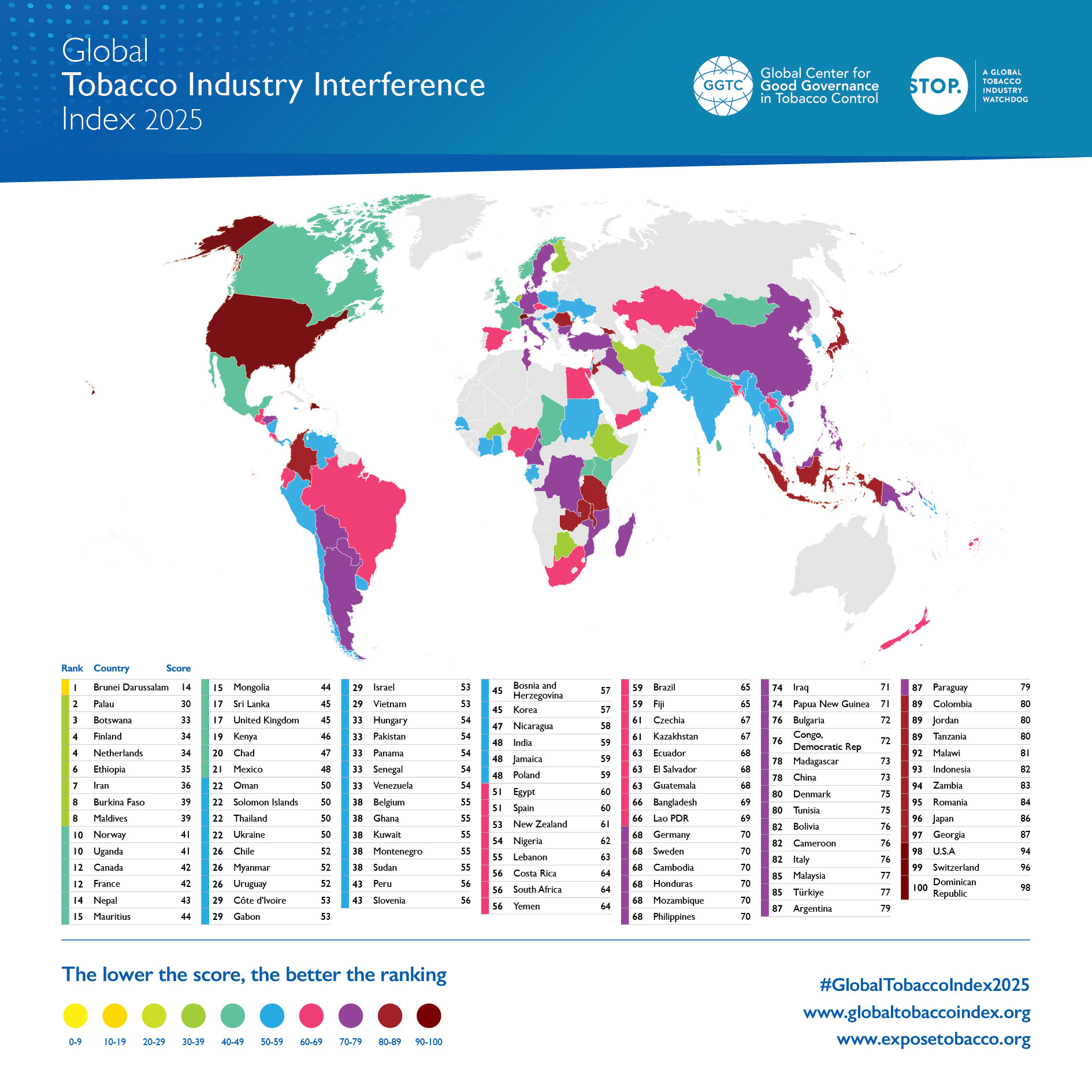 Public Health Besieged by Industry Interference